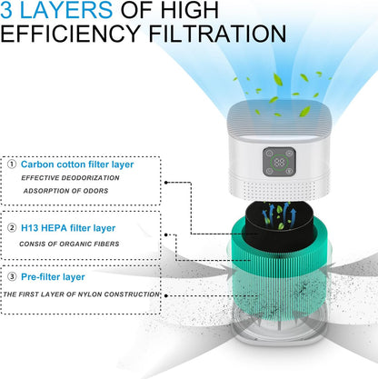 Velta Home Air Purifier